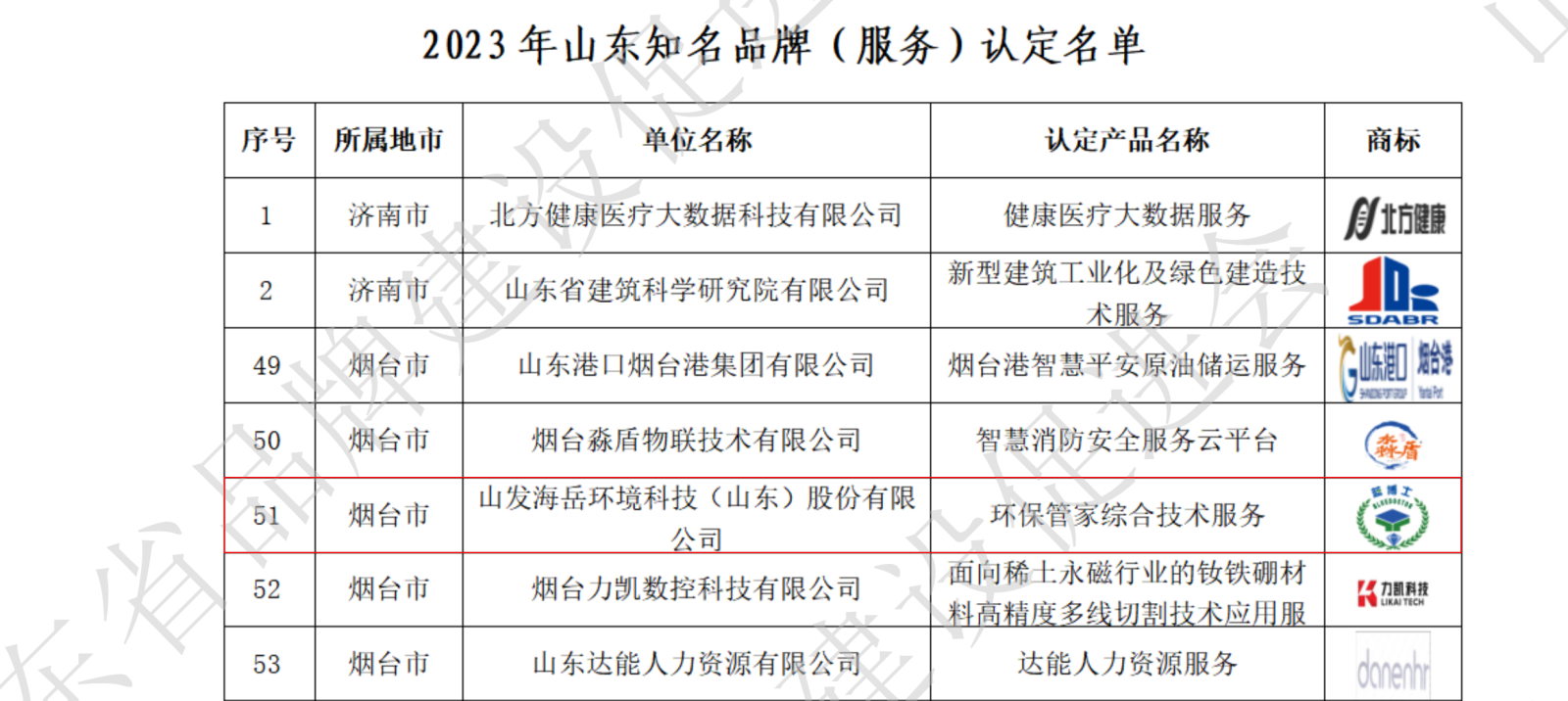 2023年山东知名品牌（产品、服务）拟认定名单_19.png